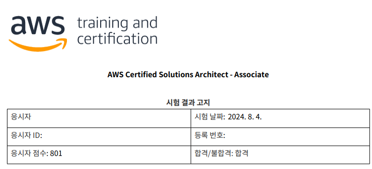 점수 메일, 1000점 만점에 801점