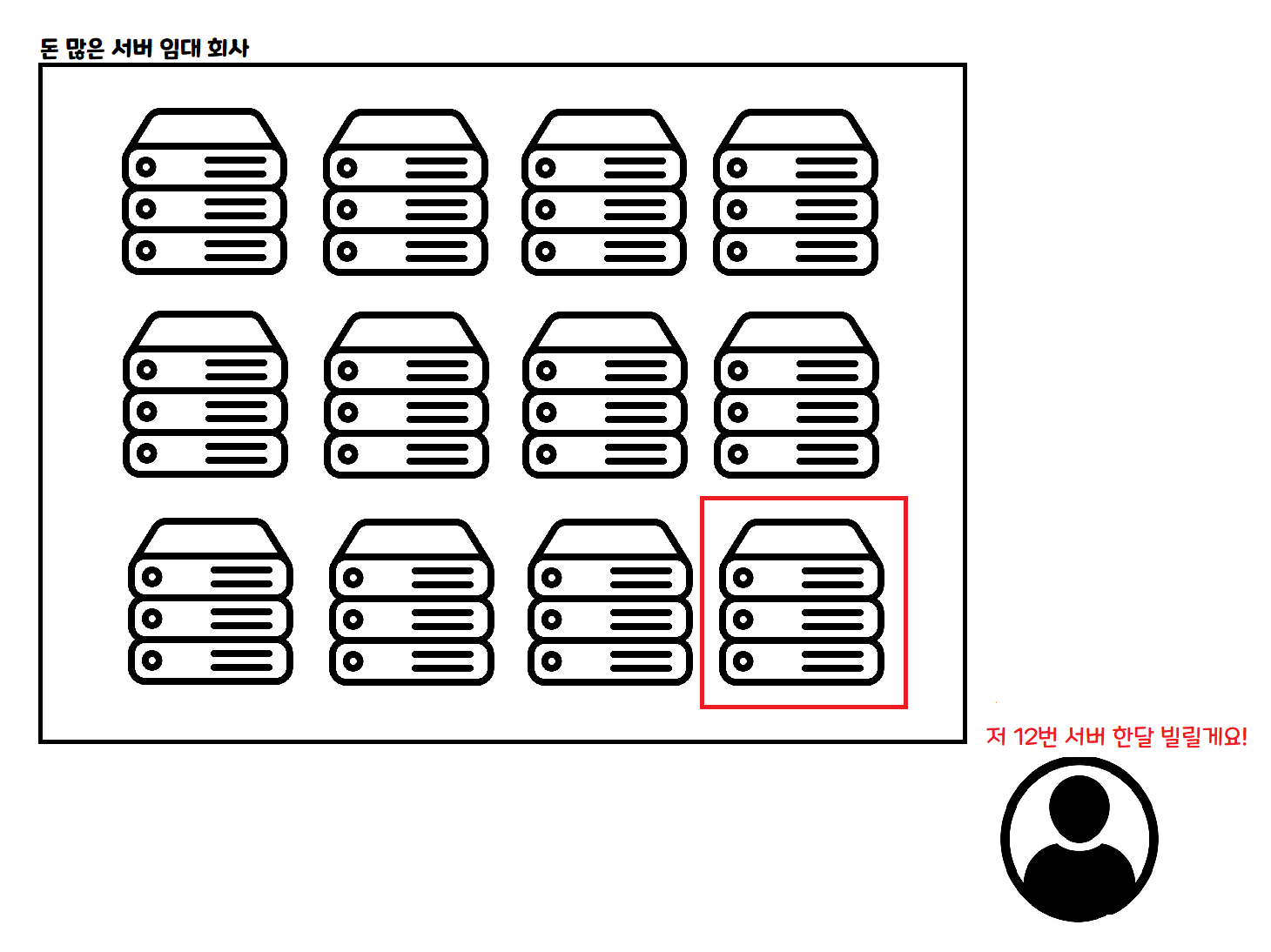 기존 VPS 사용 예시